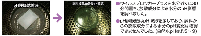 放散成分による水分のPH変化実験